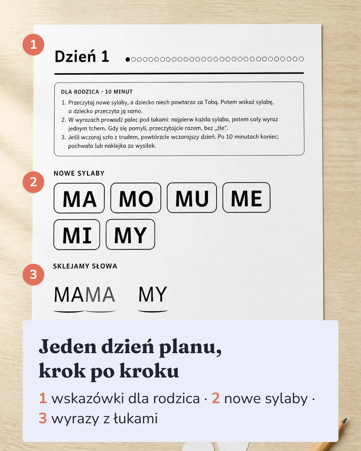 Karta Dzień 1: wskazówki dla rodzica, nowe sylaby MA MO MU ME MI MY i wyrazy z łukami